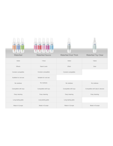 WATERFEEL - PASSIONSFRUCHT-SCHMIERMITTEL AUF WASSERBASIS 175 ML