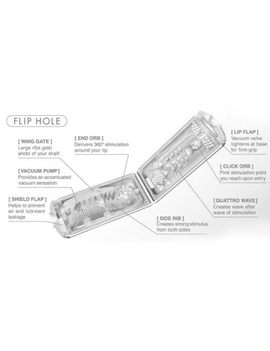 TENGA - WEISSER FLIP-LOCH-MASTURBATOR