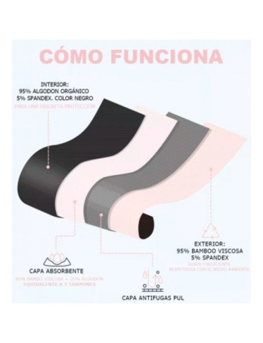 IRISANA - MENSTRUATIONSUNTERWÄSCHE GRÖSSE XL